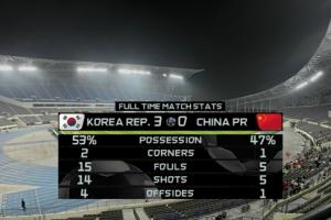 韩媒：中国队对韩国不进球纪录持续8年 18岁天才前锋毫无威胁